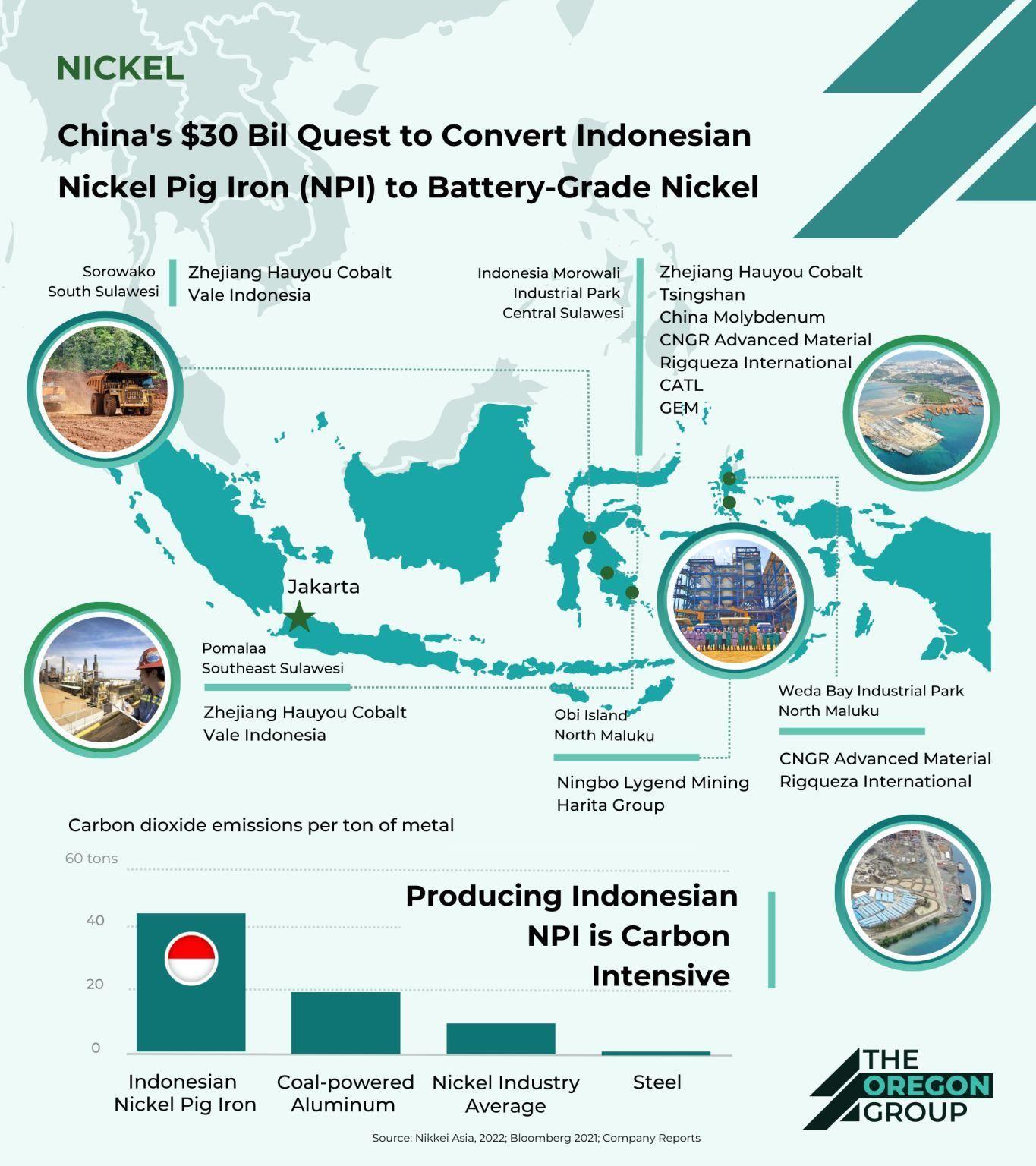 Indonesia Sostiene el Volante del Níquel Mundial — Qué significa el 55% de cuota de oferta para el acero inoxidable